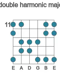 Guitar scale for D# double harmonic major in position 11